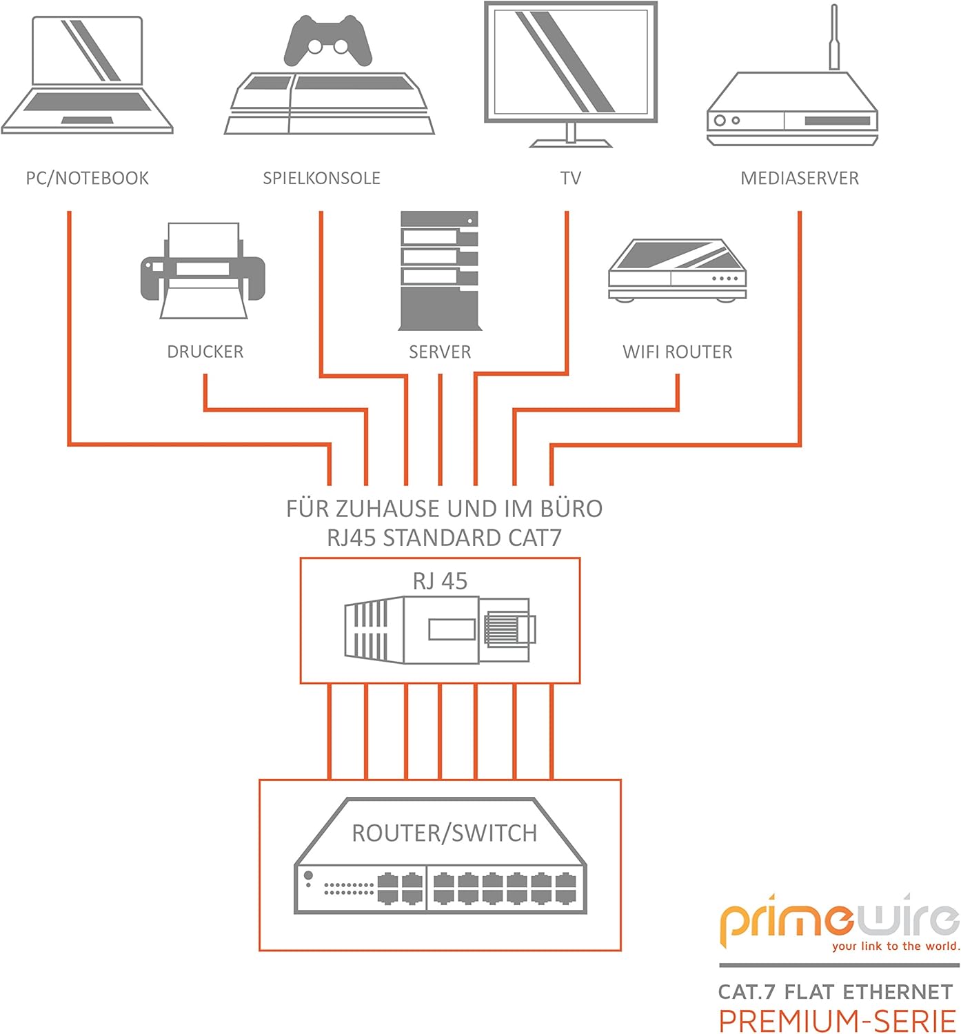 30 m CAT 7 Network Cable Flat, Ethernet Cable, Gigabit LAN 10 Gbit s, Patch Cable, Flat Ribbon Cable, Installation Cable - Image 5
