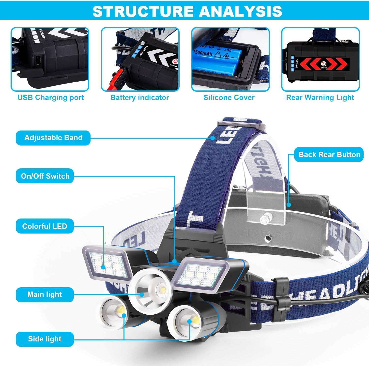 Rechargeable Headlamp, 21 LED Headlamp with Red Strobe Lights, 9 Modes USB Rechargeable Waterproof Head Lamp for Outdoor Camping Cycling, head lamps for adults - - 