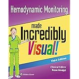 Hemodynamic Monitoring Made Incredibly Visual Incredibly Easy Series
