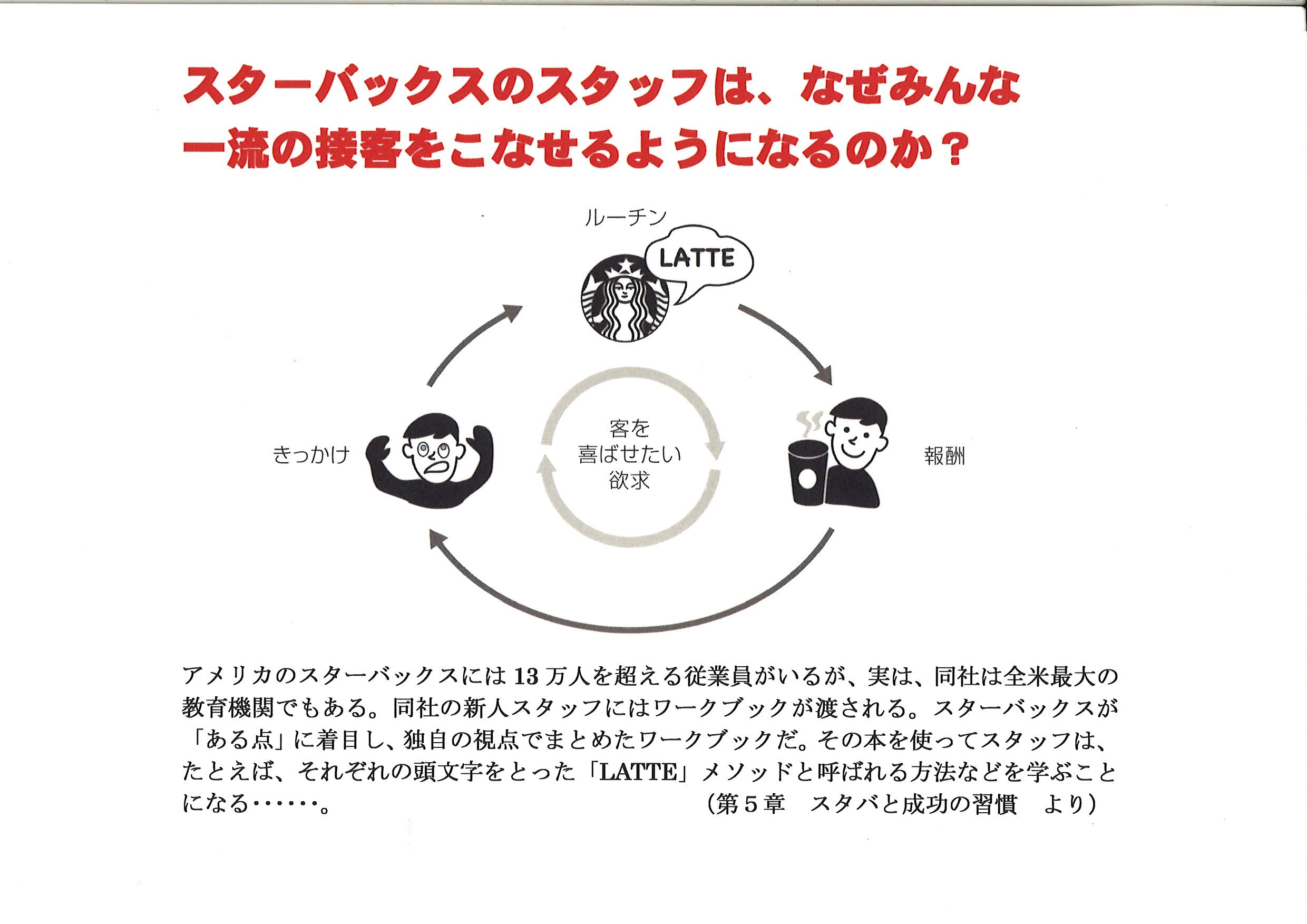 習慣の力 チャールズ デュヒッグ 渡会 圭子 本 通販 Amazon