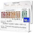 SCRIBBLEDO Place Value Chart Math Practice 9”x12” Small White Board Dry Erase Sheets Math Manipulatives Math Supplies Homeschool Teacher Students Classroom Pack of 10 Sheets