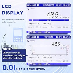 CGOLDENWALL Viscometer Digital Rotational Viscosity