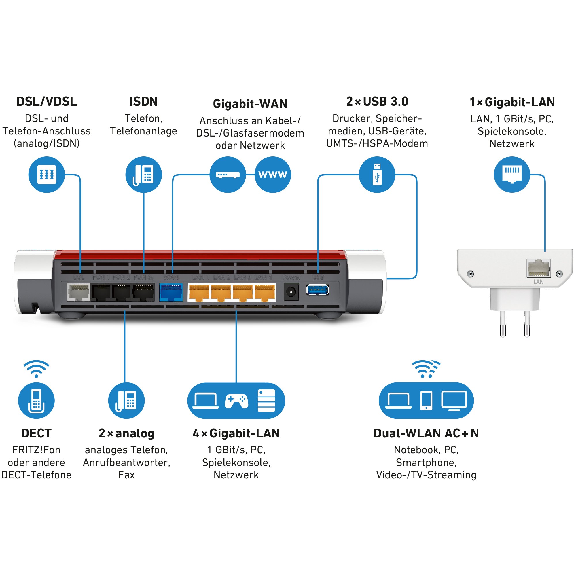 AVM Fritz Mesh Set (mit Fritz Box 7590 und WLAN Repeater 1750E, Dual-WLAN AC bis 1.733 MBit/s (5 GHz) und N bis 800 MBit/s (2,4 GHz), bis 300 Mbit/s durch VDSL-Supervectoring 35b, deutschspr. Version)