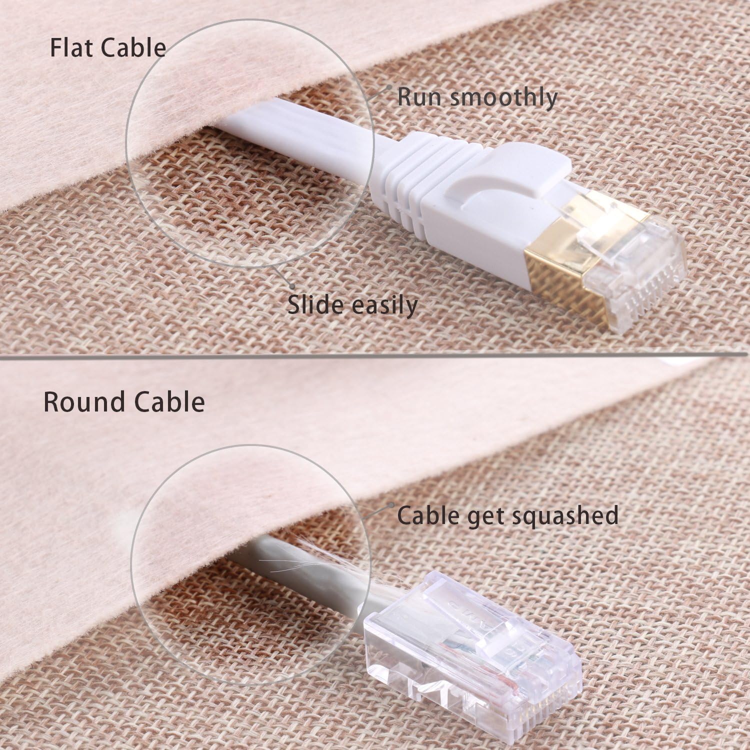 Cat 7 Ethernet Cable 25 ft Shielded - Solid Flat Internet Network Computer Patch Cord, Faster Than Cat5e/Cat5/cat6 Network, Slim Cat7 High Speed LAN Wire with Rj45 Connectors for Router, Modem – White: Computers & Accessories