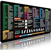 Excel Cheat Sheet Desk Pad (31.5" x 11.8") – Large Keyboard Shortcut & Formulas Reference Mouse Pad for Windows PC | Waterproof Non-Slip Office Desk Mat for Accountants, Students & Work Productivity