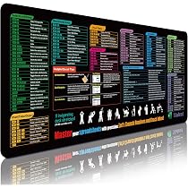 Google Sheets Cheat Sheet Desk Pad Powershell Cheat Sheet Desk At, 2024 ...