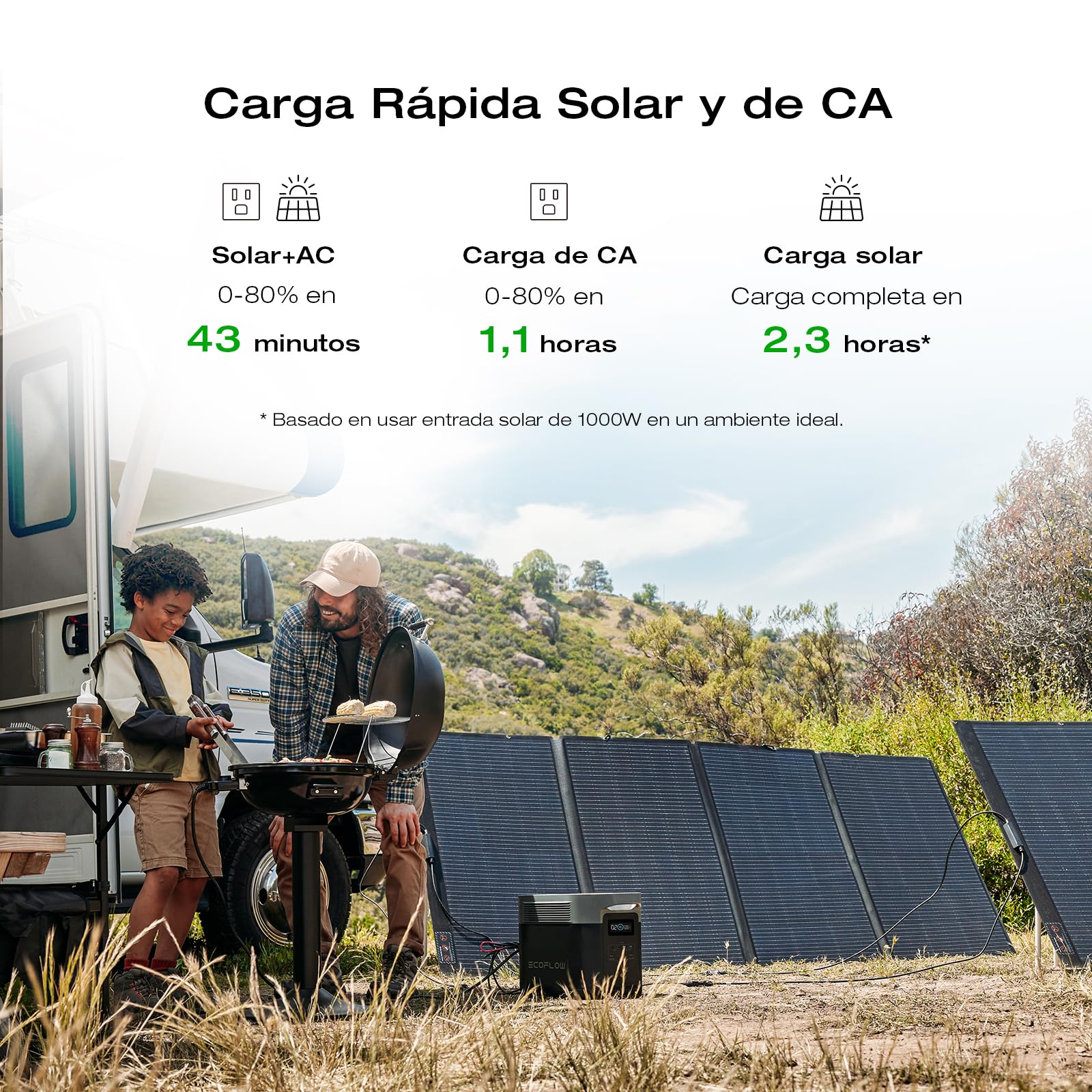 EF ECOFLOW Solar Generator DELTA 2 Max 2048Wh with 220W Solar Panel, LiFePO4 Battery Portable Power Station, Up to 3400W AC Output, AC + Solar Fast Dual Charging 0-100% in 1 Hr For Outdoor Camping RV