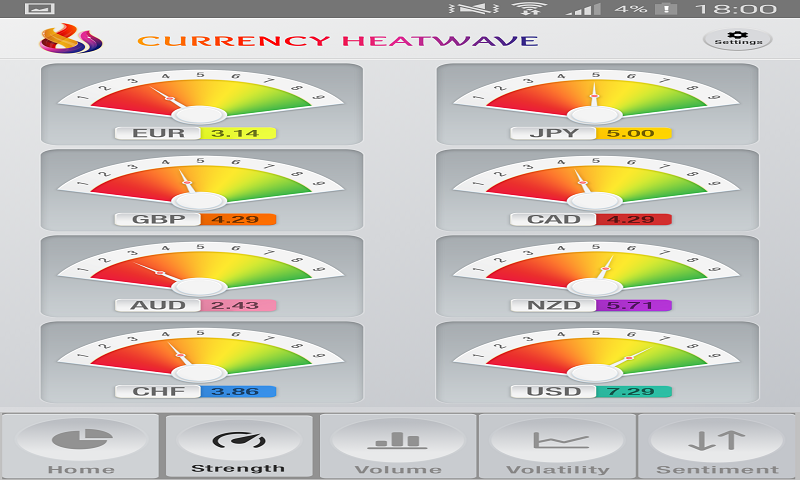 Download Currency Heatwave FX: Forex trading strength meter for PC forex currency heatwave