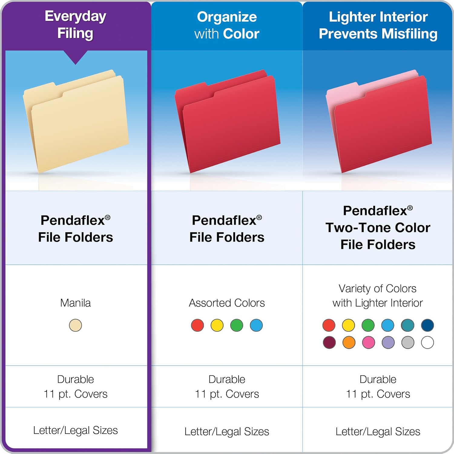 Pendaflex File Folders, Letter Size, 1/3 Cut, Manila, 100 per Box (752 1/3): Office Products