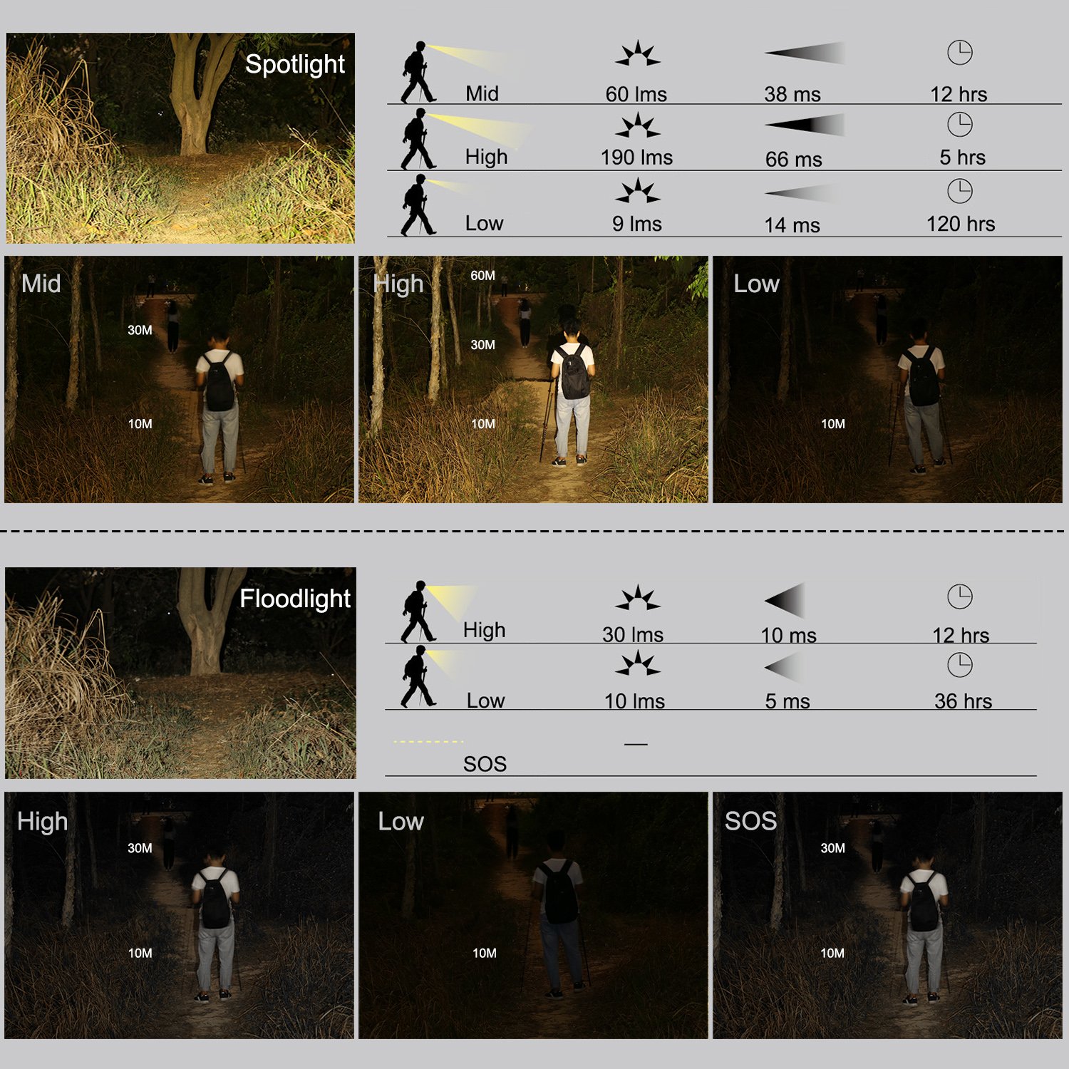 CREE LED 190 Lumen Flutlicht Punktlicht umschaltbar 5 Stufen dimmbar USB wiederaufladbar wasserdicht IPX5 verstellbarer Lichtwinkel Stirnlampen Kopflampe Lampe Joggen Klettern Wandern Fahrrad fahren