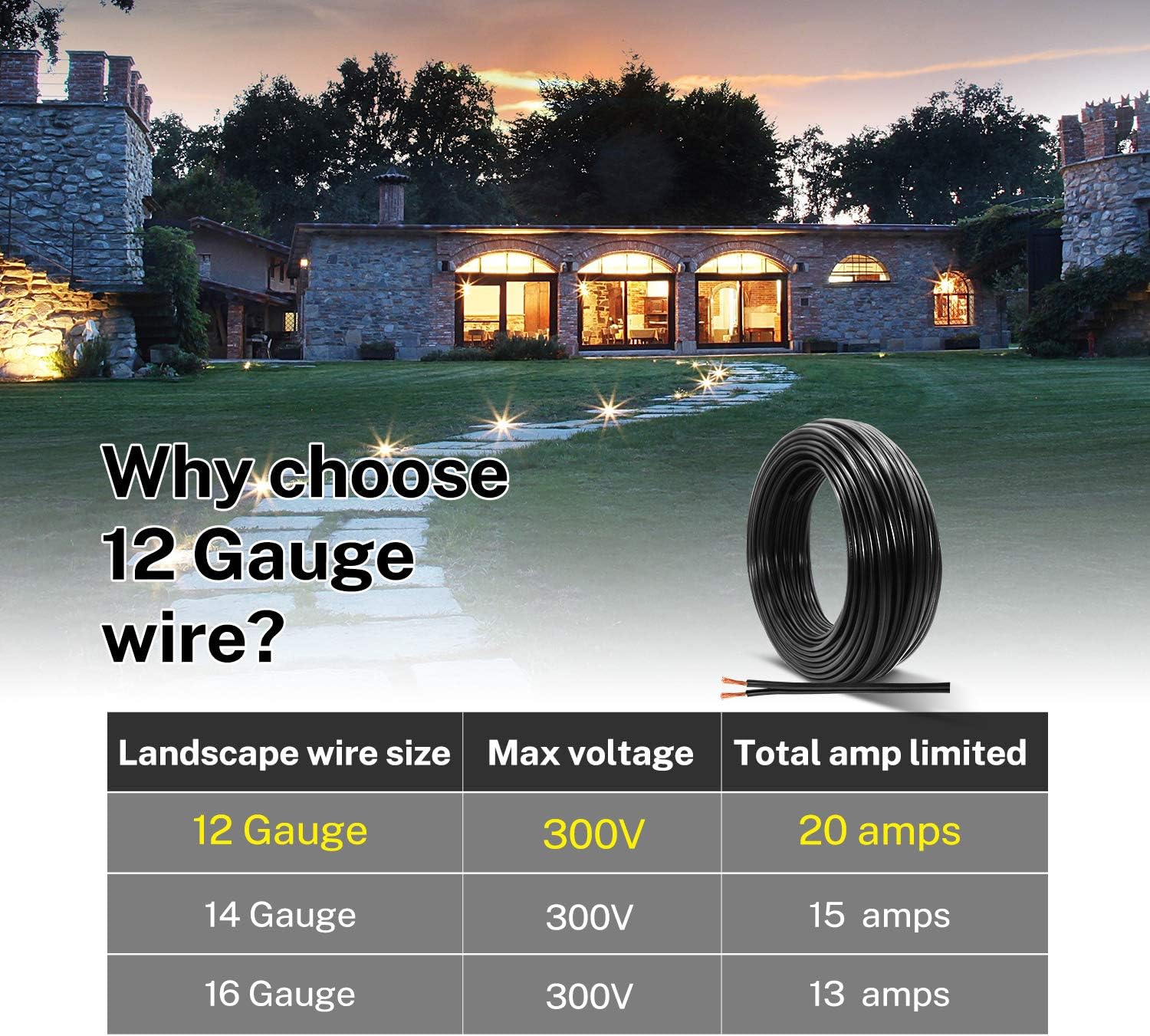 FIRMERST 12/2 Low Voltage Wire Outdoor Landscape Lighting Cable 200 Feet: Industrial & Scientific