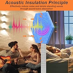 DEKIRU 18 Pack Hexagon Acoustic Panels Sound