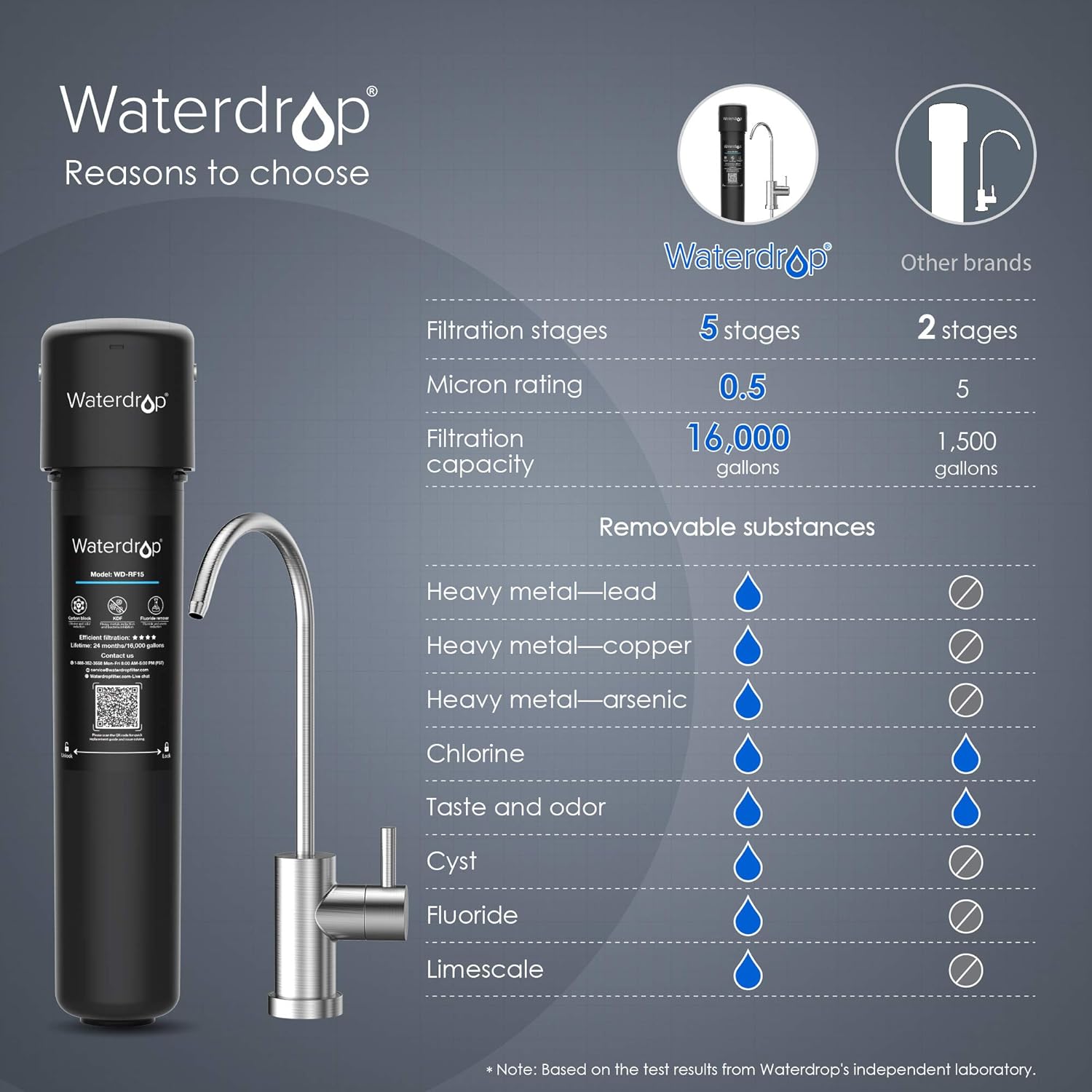 Waterdrop 15UB Under Sink Water Filter System, 16K High Capacity Drinking Water Filtration System, with Dedicated Brushed Nickel Faucet, Removes 99% Chlorineand Reduce Lead, Bad Taste & Odor, USA Tech: Industrial & Scientific