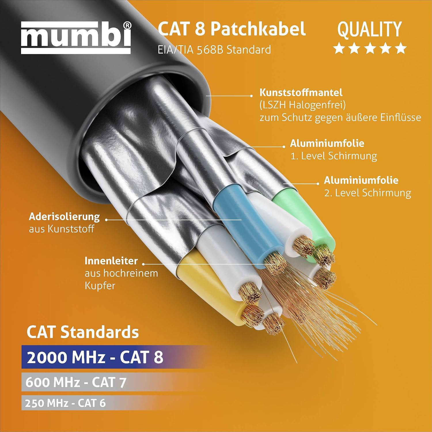 mumbi LAN Cable 2 m CAT 8 Network Cable Shielded F/FTP CAT8 Ethernet Cable Patch Cable RJ45 2 m Black, 2.00m - Image 5