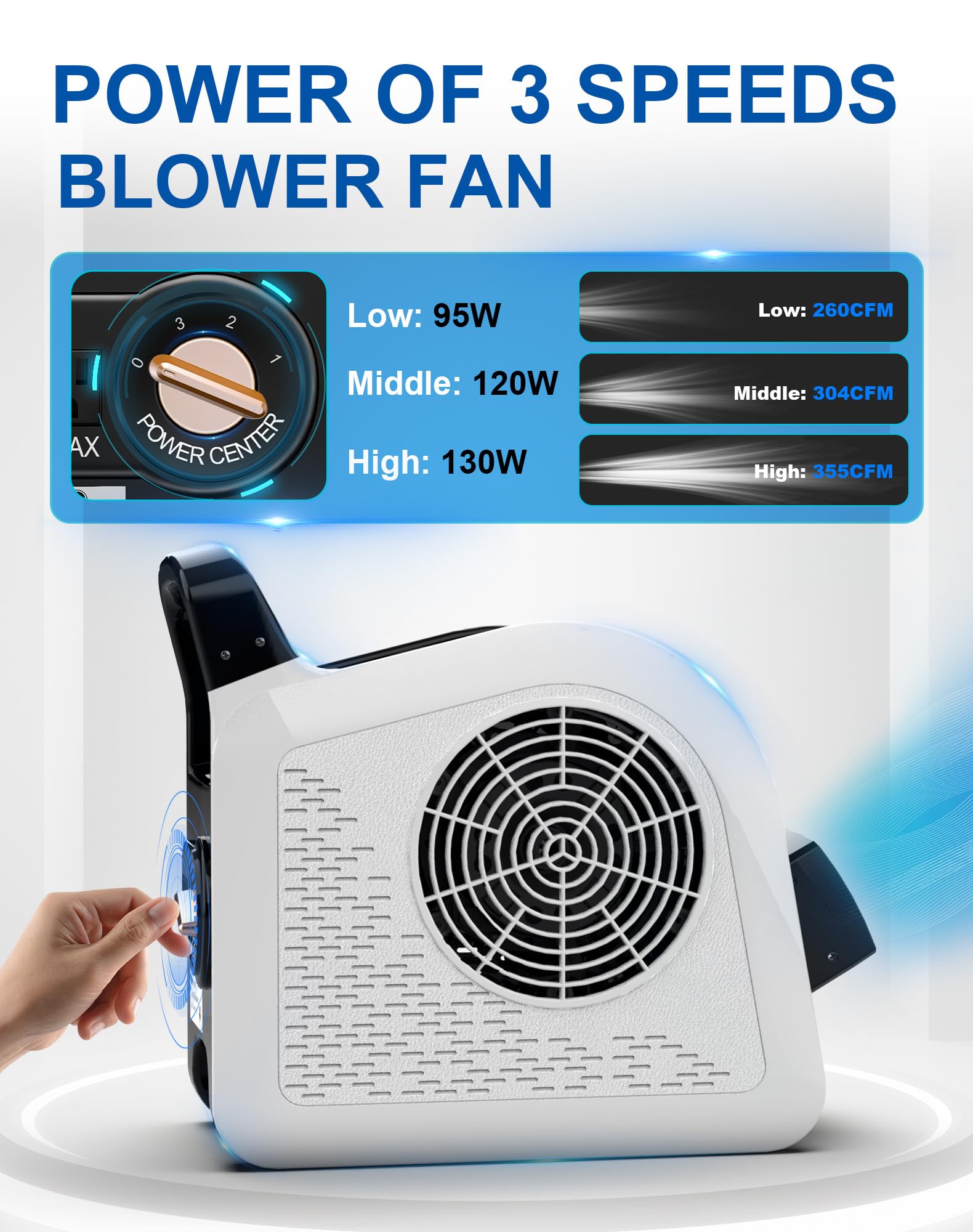 Air Mover Blower Fan - Utility Fan 3 Speeds, 2 AC Outlets, Reset and Circuit Breaker, Carpet Dryer for Garage, Gym, Shop, Kitchen - Ventilating, Cooling and Drying, 12