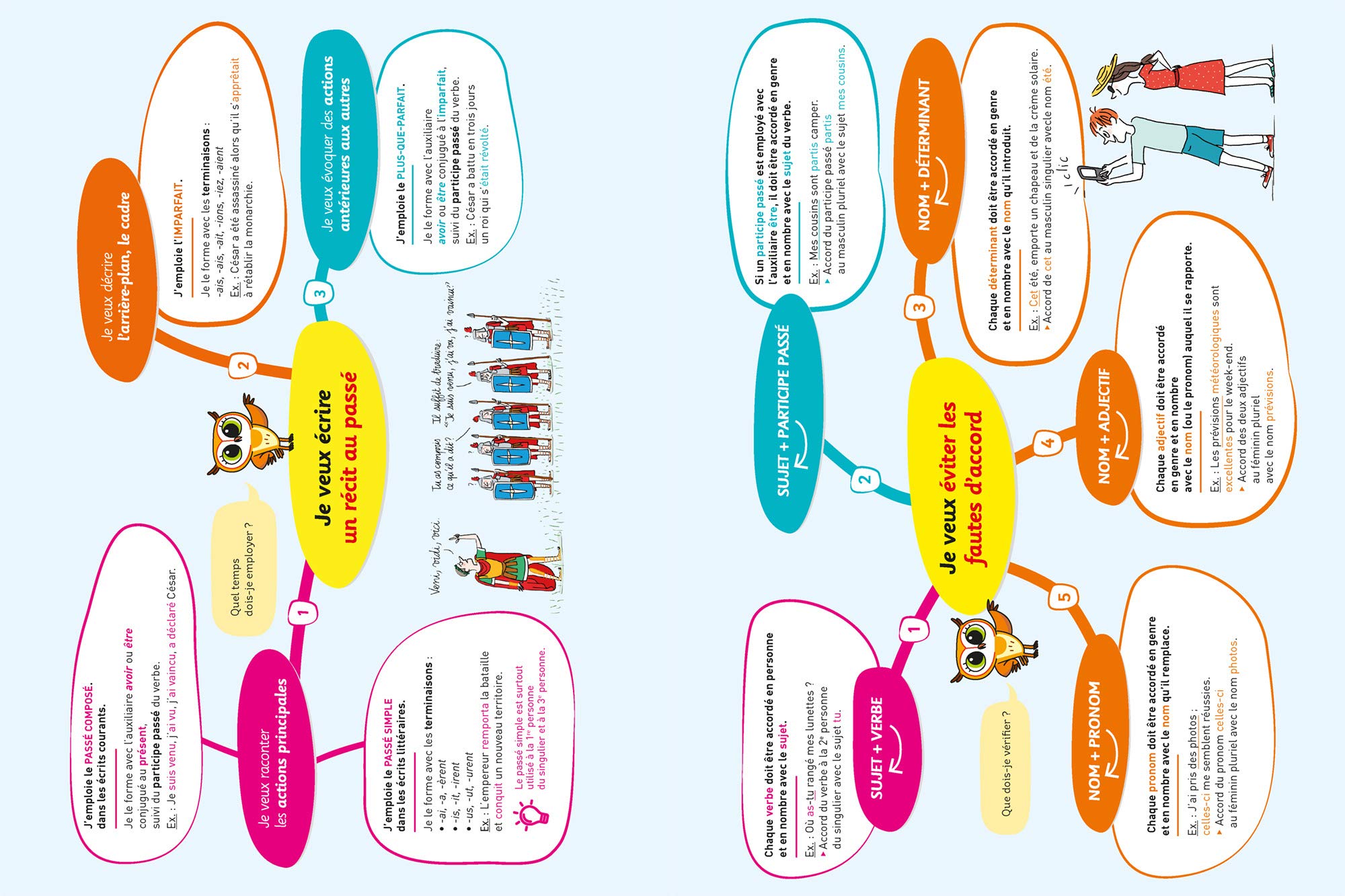 Redaction 6e Cahier D Entrainement En Redaction Chouette Entrainement 4 French Edition Chekroun Annick Neumann Isabelle 9782401051164 Amazon Com Books