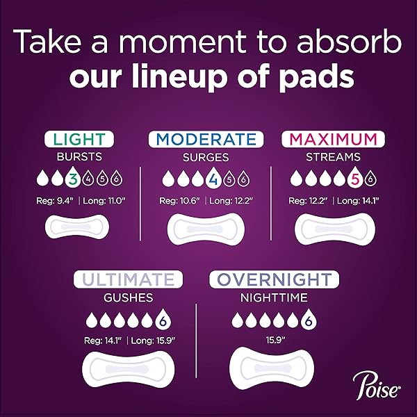POISE INCONTINENCE & POSTPARTUM PADS FOR BLADDER LEAKS, 5 DROP MAXIMUM ABSORBENCY, REGULAR LENGTH, 48 COUNT, PACKAGING MAY VARY