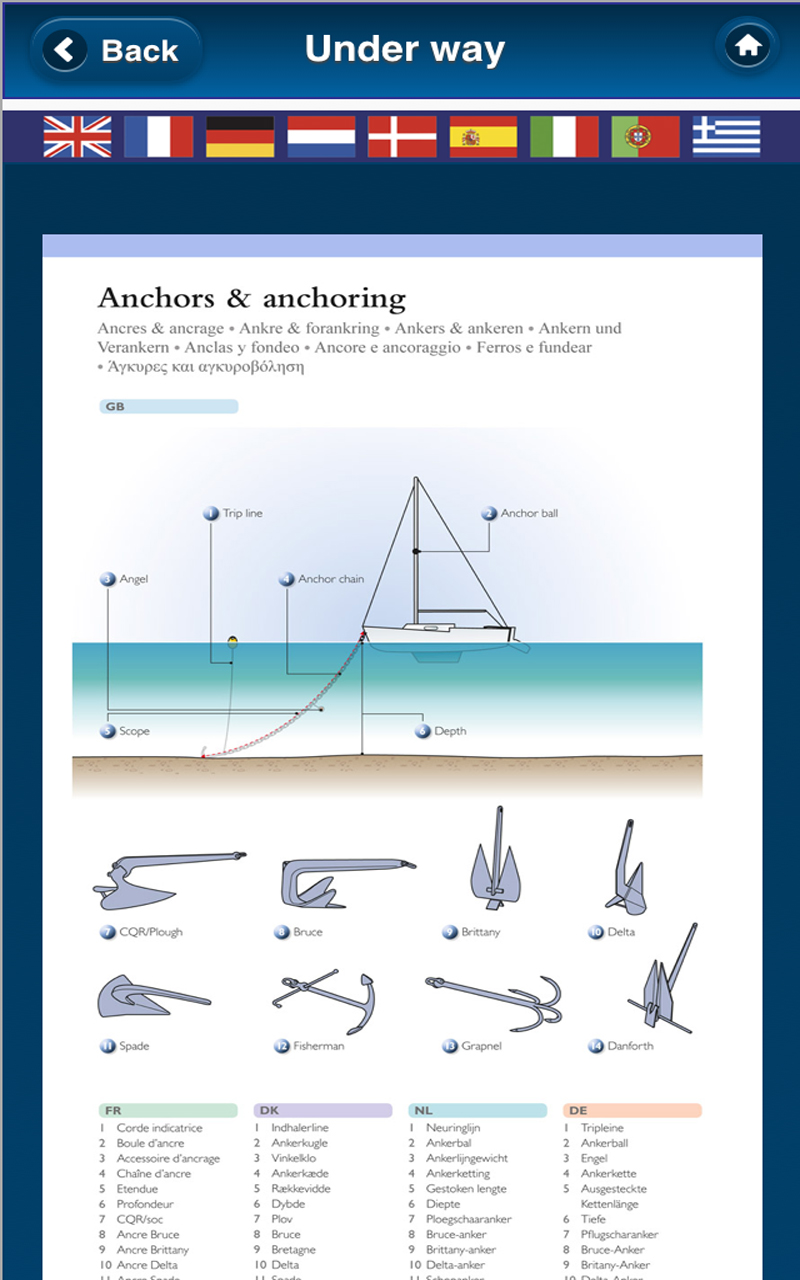 The Illustrated Boat Dictionary in 9 Languages by Adlard