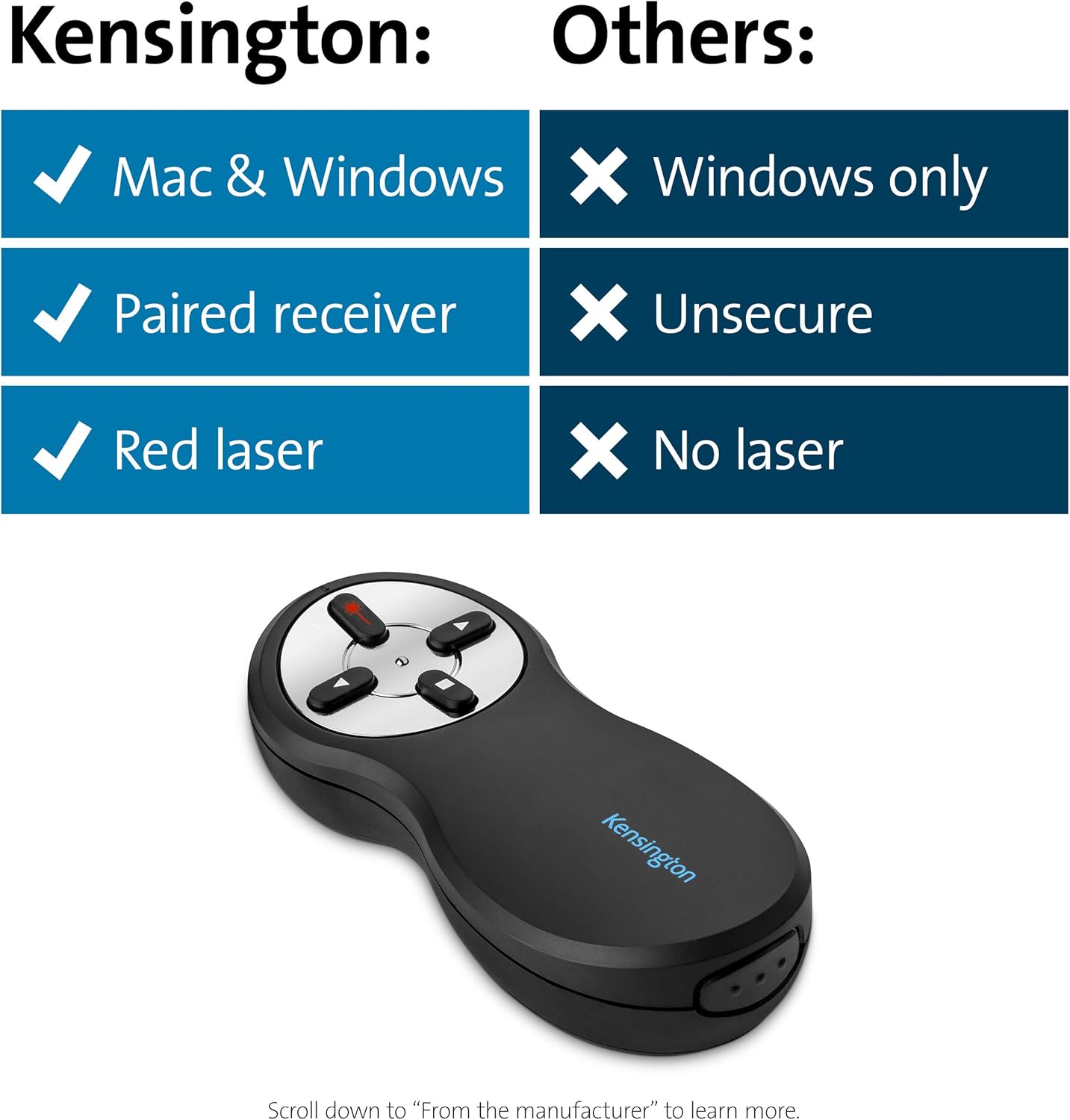 Kensington Wireless Presenter with Red Laser Pointer (K33374USB): Office Products