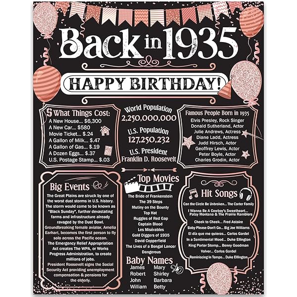 Amazon.com: Back in 1978 Birthday Poster Party Gift : Home & Kitchen amazon-com-back-in-1978-birthday-poster-party-gift-home-kitchen