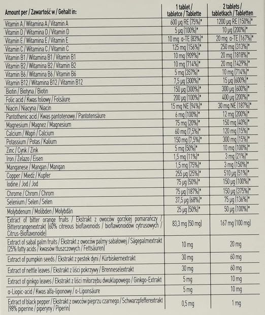 Fa Nutrition Fa Multi Active 60 Tablets Amazon De Drogerie Korperpflege