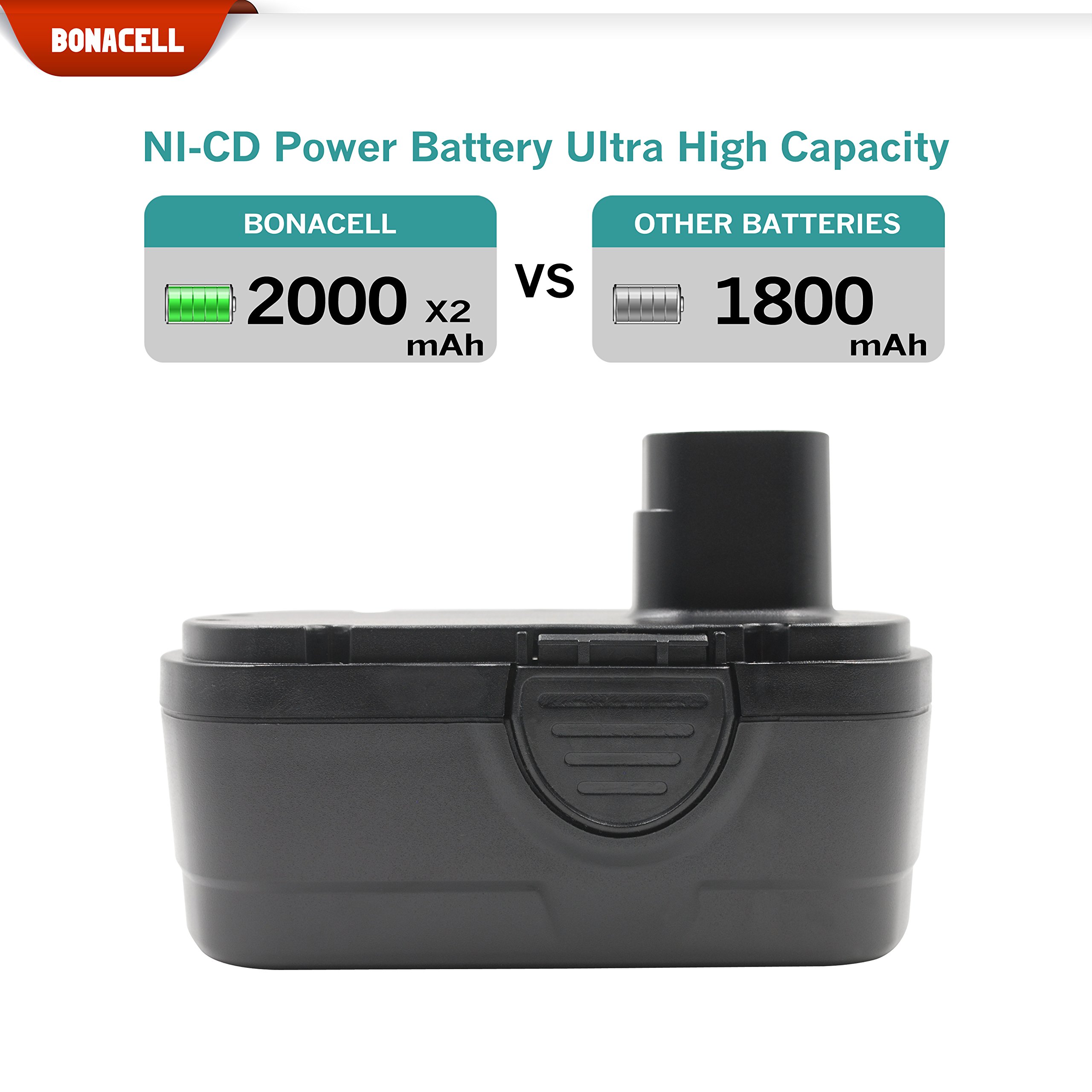 Bonacell 2 Pack 18V 2000mAh NiMH Replacement Earthwise BP91001 Battery