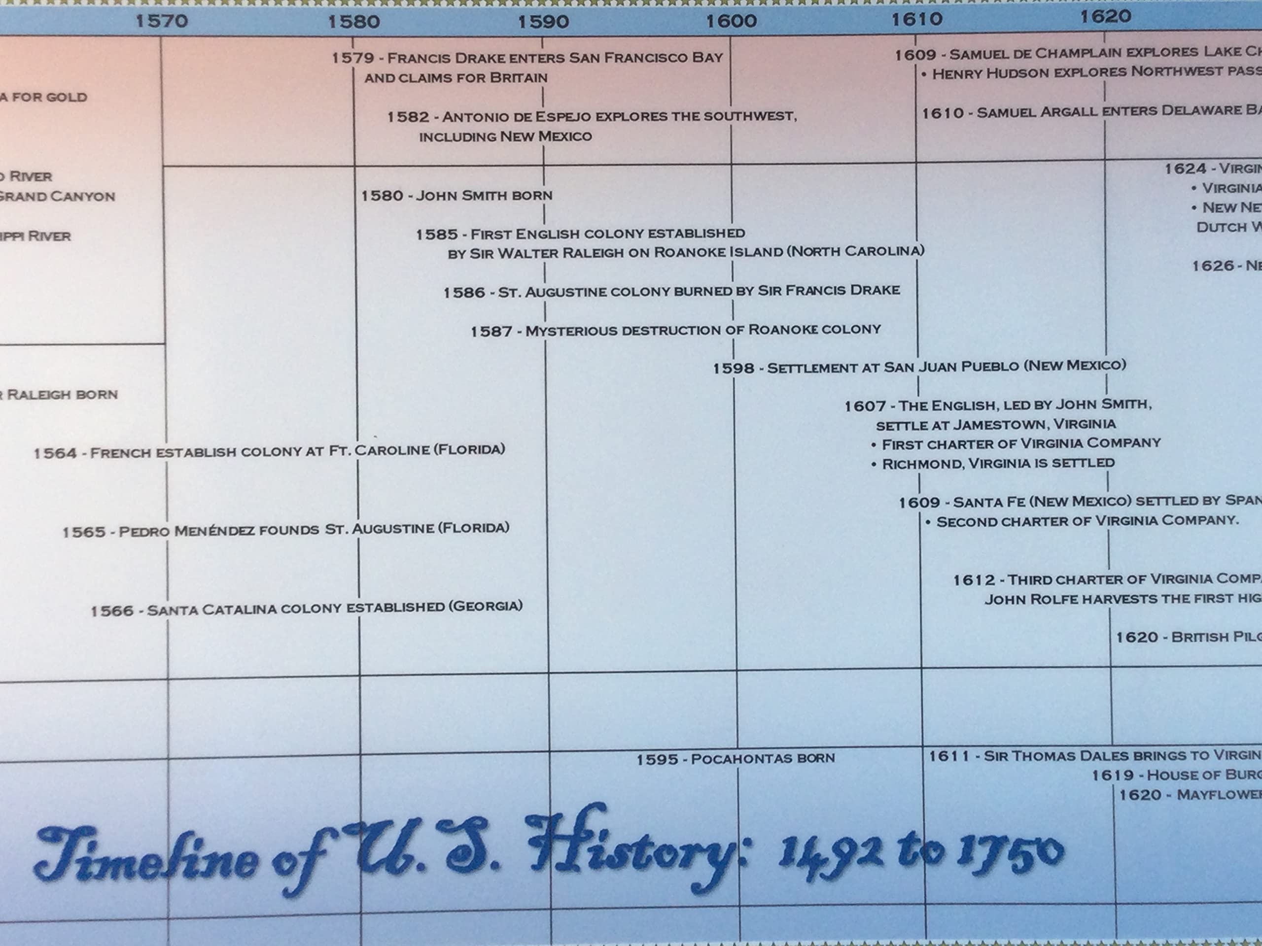 Mua Parthenon Graphics Timelines Timeline of U.S. History Box Set trên ...