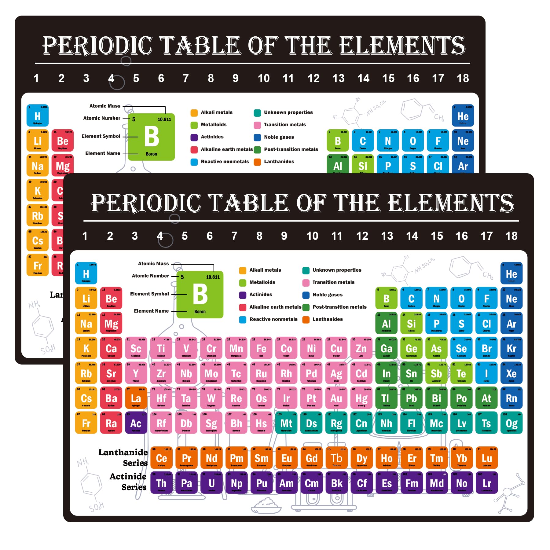 Remerabel 2 Pcs Periodic Table Science Card, 9 x 12 inch Pocket Size Chemistry Reference Chart, Atomic Number Guide Card, Study Guide for High School, College, Classroom Teaching Elements