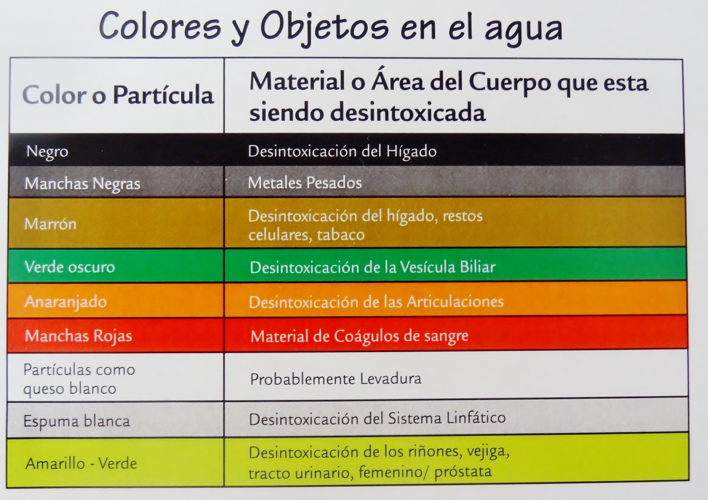 Cartel promocional de Desintoxicación Iónica Baño de Pies Iónico Spa