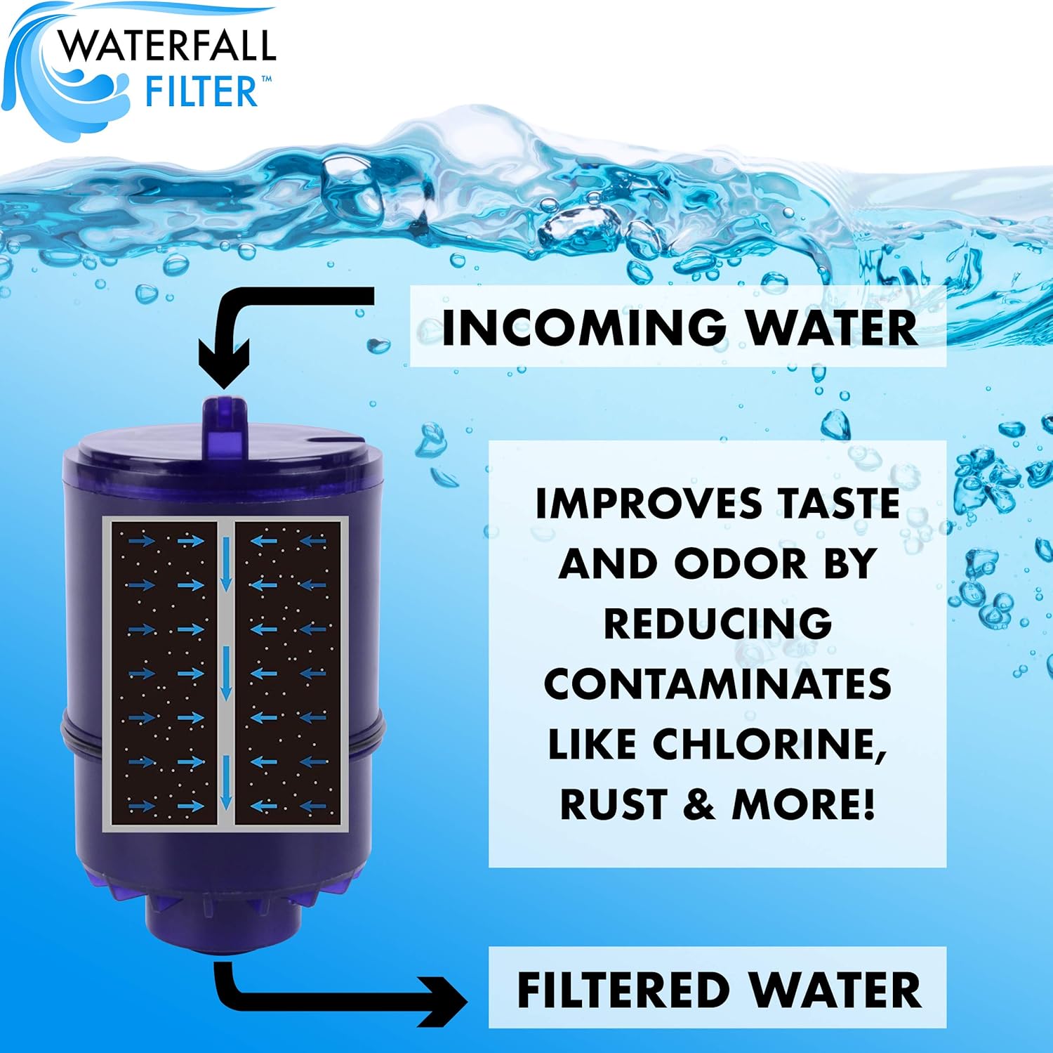 Waterfall Filter - 4 Pack of Faucet Water Filter Replacement for PUR RF9999. Compatible with PUR Classic, Advanced and Horizontal Faucet Mounts | Coconut Activated Carbon Removes Chlorine, Bad Taste: Home & Kitchen
