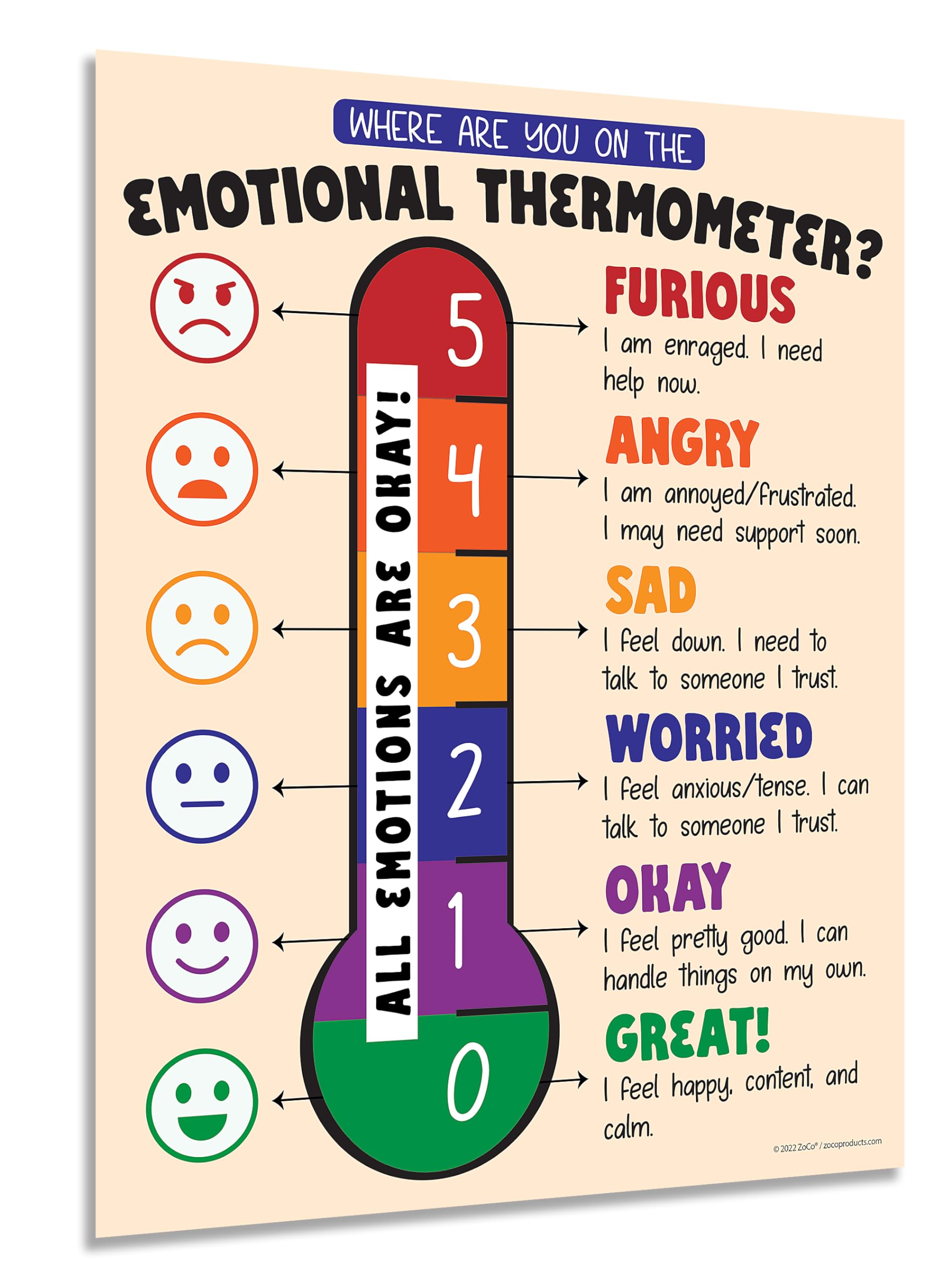 ZOCO Emotional Scale Poster – Feelings Thermometer Scale for Kids – School Counselor Must Have, Calm Down Corner Supplies – Laminated 17” x 22”