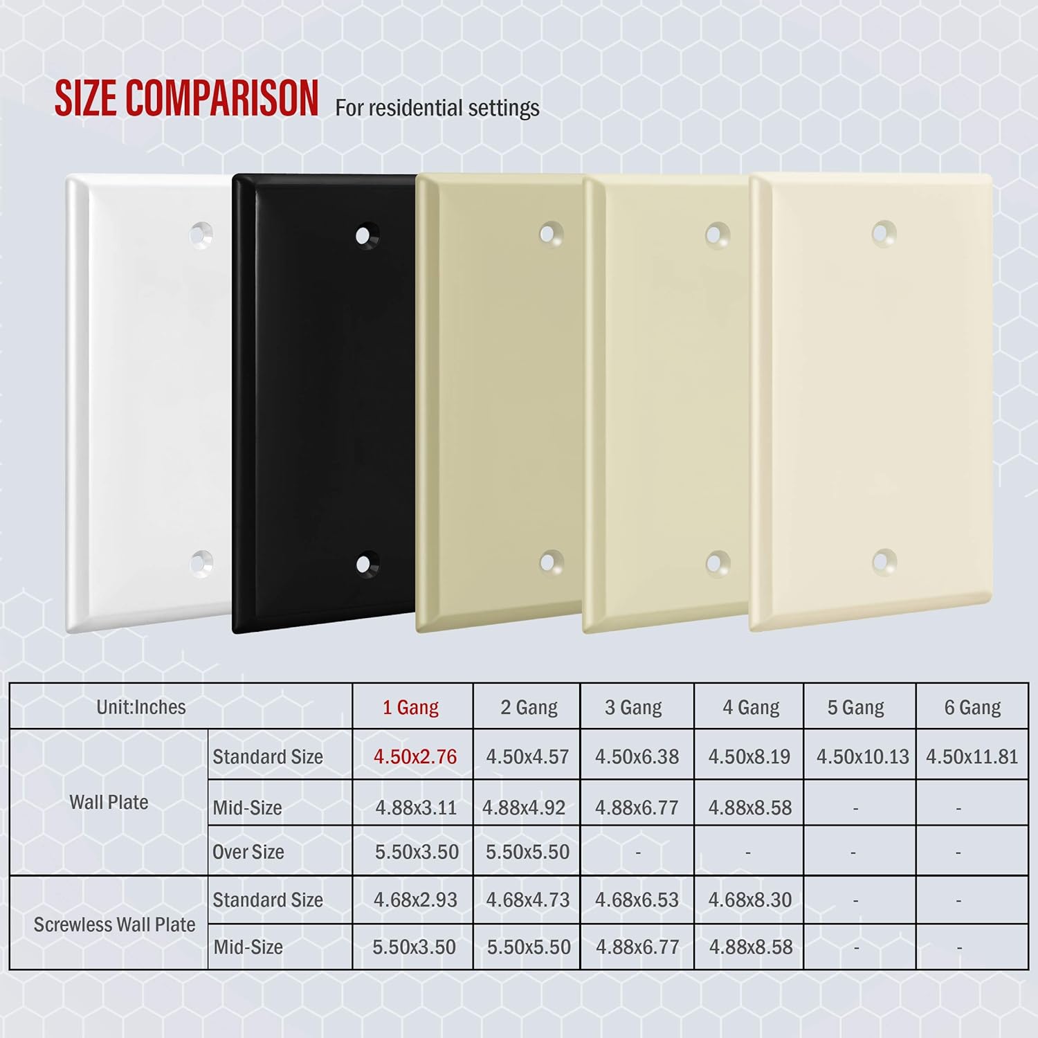 ENERLITES Blank Device Wall Plate, Size 1-Gang 4.50" x 2.76", Polycarbonate Thermoplastic, 8801-W-10PCS, White (10 Pack), 10: Industrial & Scientific