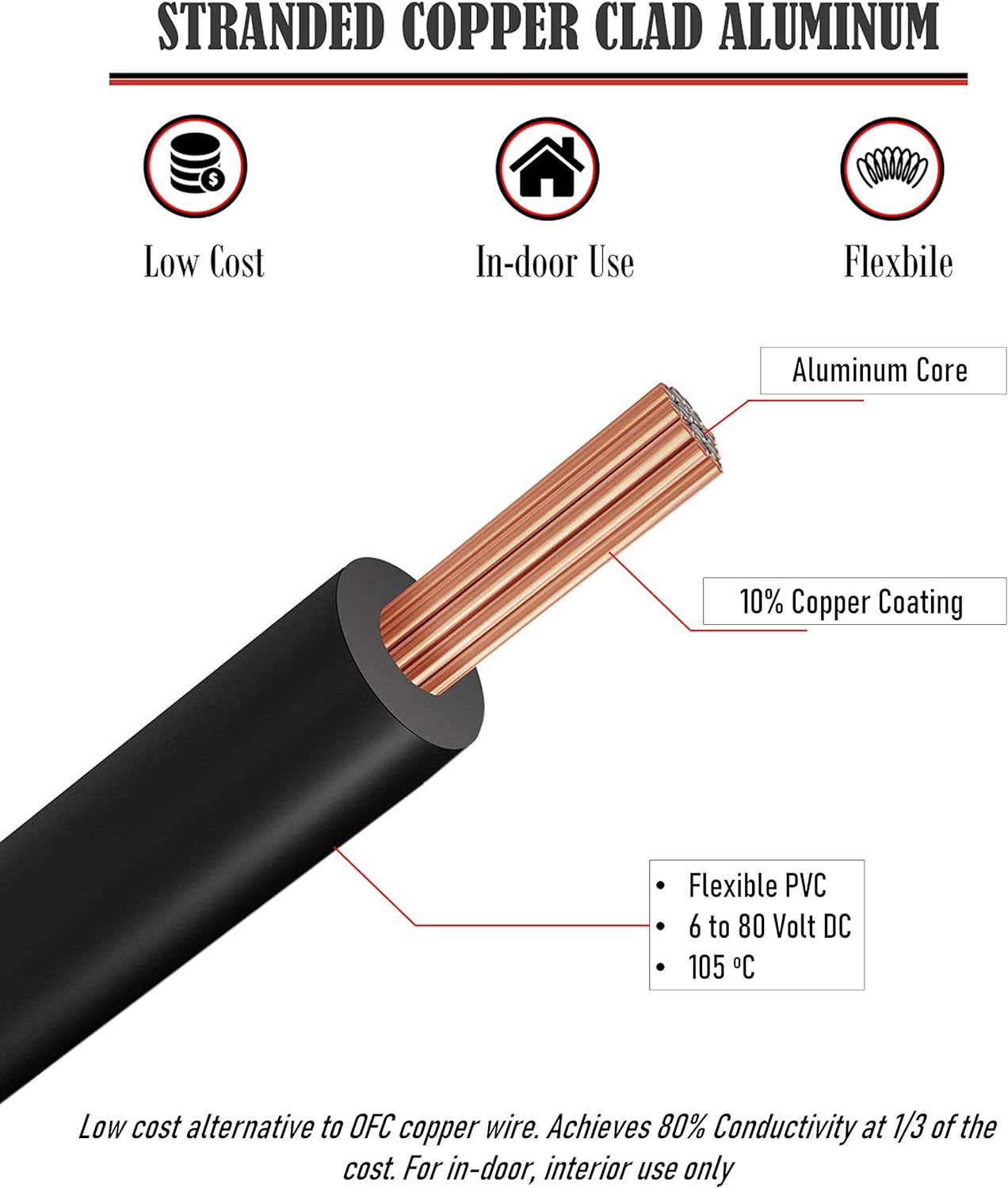 16 AWG (True American Wire Ga) CCA Copper Clad Aluminum Primary Wire. 25 ft Red & 25 ft Black Bundle. For Car Audio Speaker Amplifier Remote Hook up Trailer wiring (Also Available in 14 & 18 Gauge): Automotive