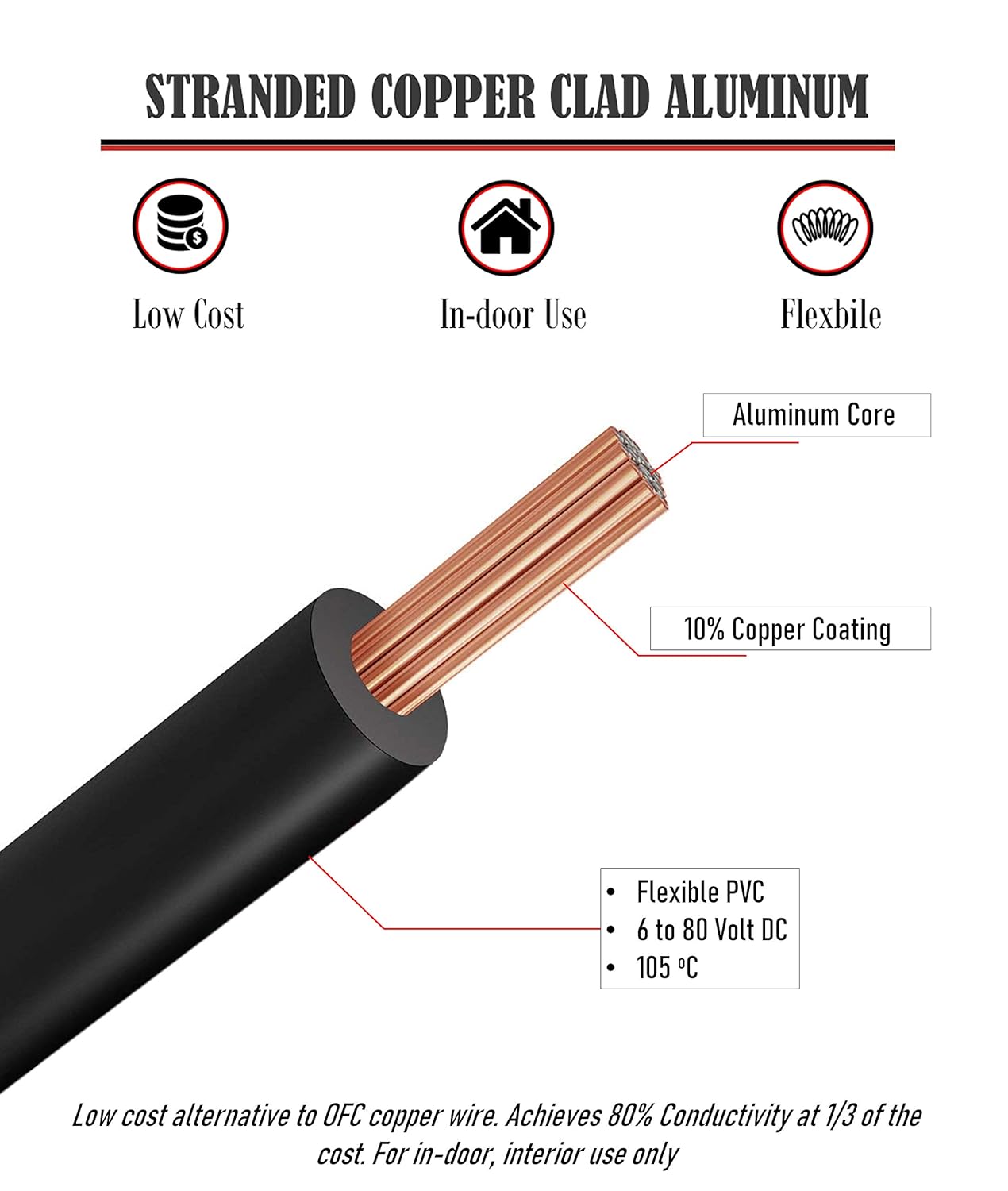 16 Gauge Stranded Copper Clad Aluminum 100’ Red / 100’ Black Bonded Zip Cord Wire for 12 Volt Automotive Harness Car Audio Hookup Amplifier LED Light Wiring: Industrial & Scientific