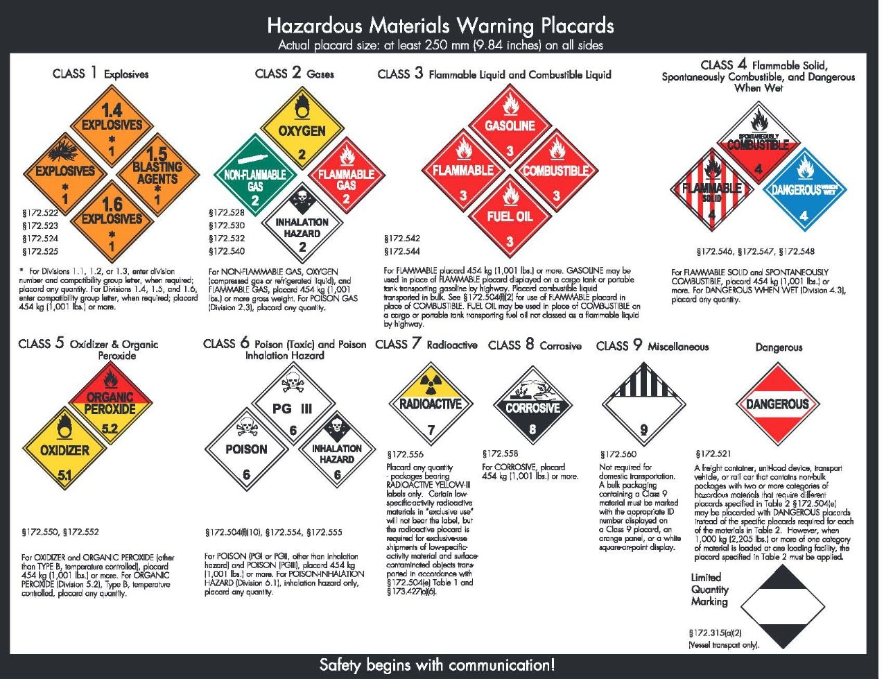 D O T Chart 16 Hazardous Materials Markings Labeling And Placarding Guide U S Department Of Transportation 8526867533946 Amazon Com Books