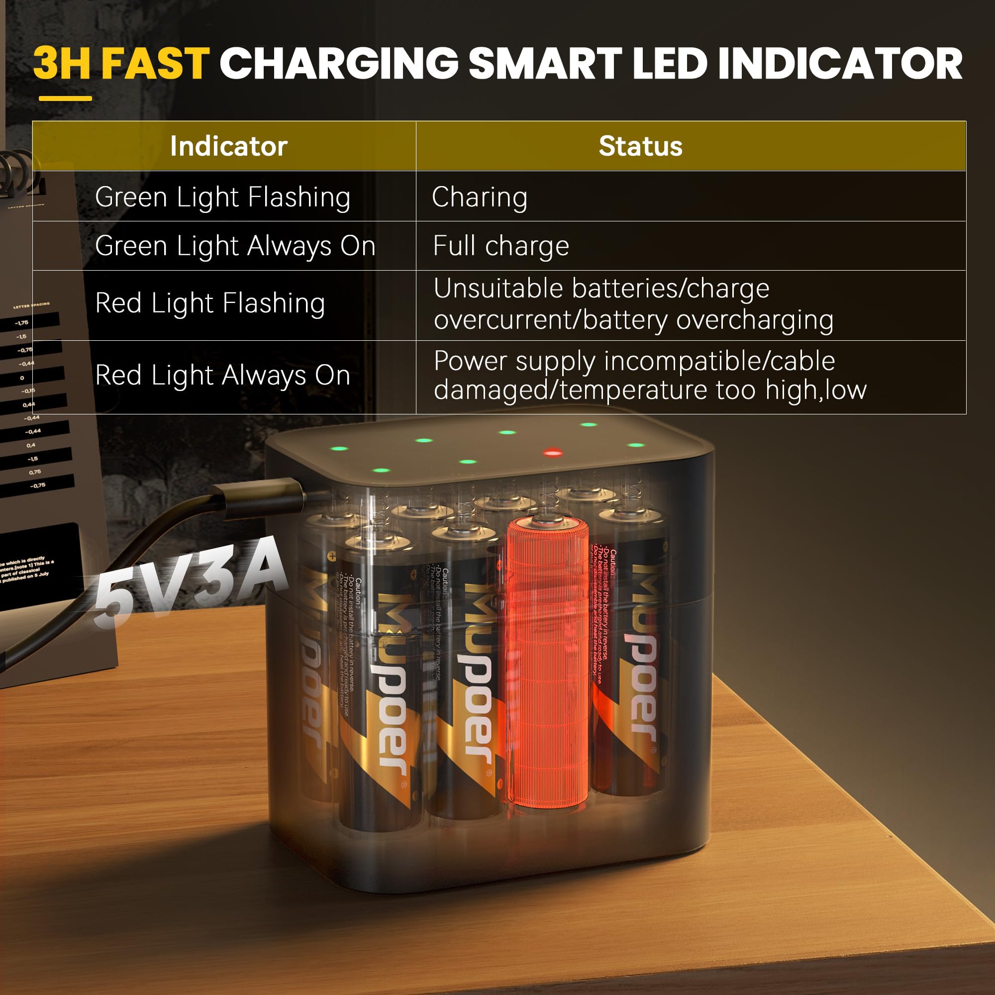Rechargeable AA Lithium Batteries with Box 3600mWh,1.5V Lithium AA Batteries for Blink,8 Pack Double A Battery High Capacity,Long Lasting Pilas Recargables Aa Li-ion Battery for Xbox Solar Light