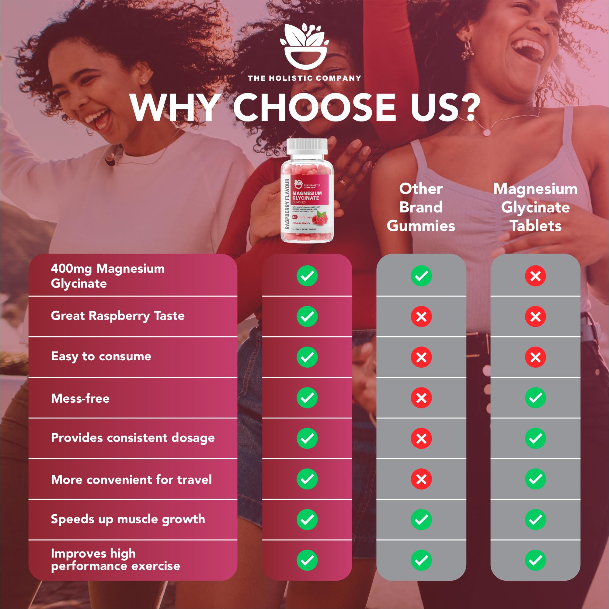 The Holistic Company Magnesium Glycinate Gummies 400MG for Adults & Magnesium for Kids - Premium Quality High Strength Magnesium Gummies