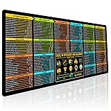 Excel Shortcuts Mouse Pad - Extended XL Office