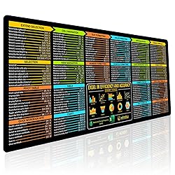 Excel Shortcuts Mouse Pad - Extended XL Office