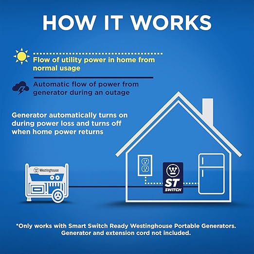 Westinghouse Outdoor Power Equipment St Switch With Smart Portable Automatic Transfer Technology Home Standby Alternative For Sump Pumps Refrigerators And More Amazon Ca Patio Lawn Garden