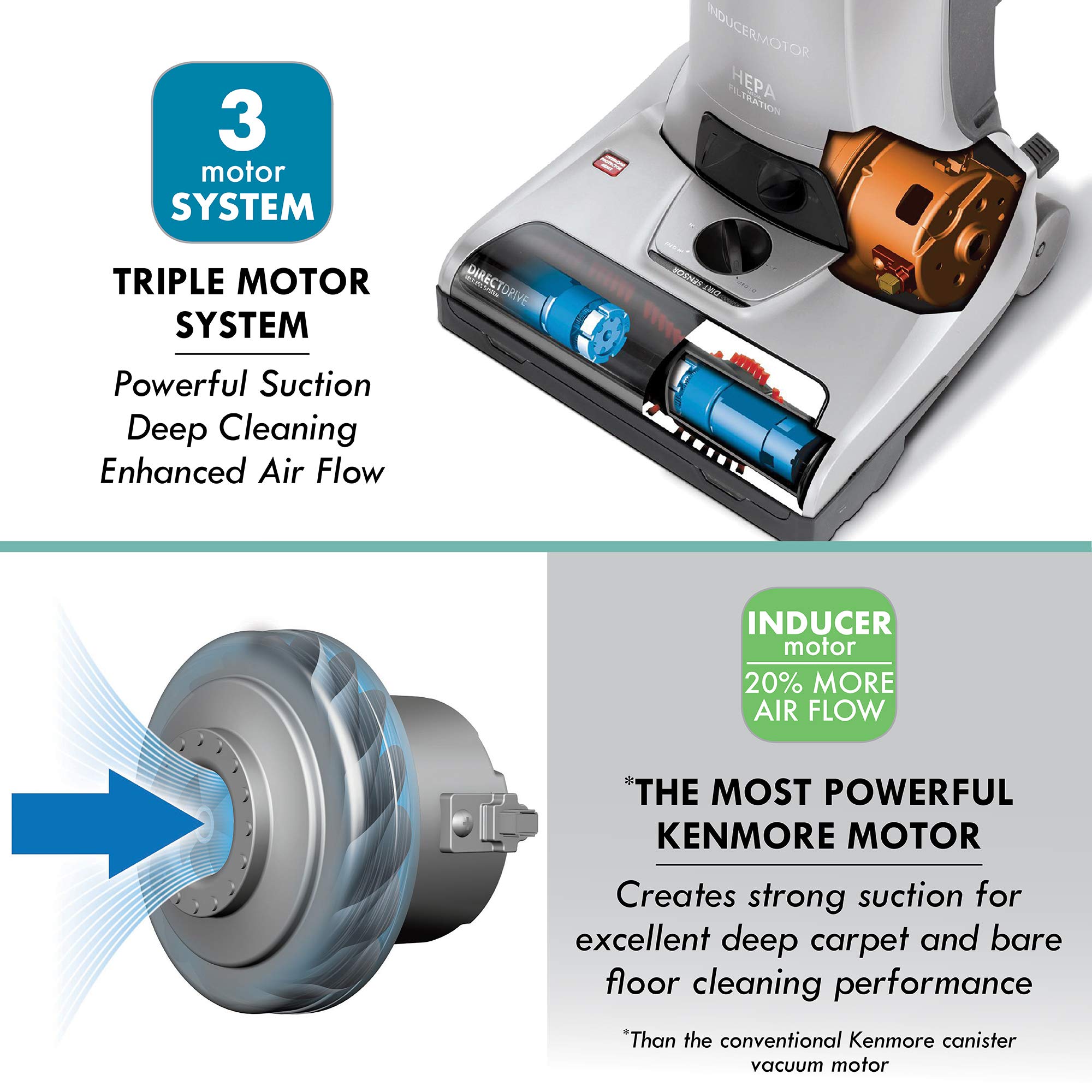 Kenmore Elite 31150 Pet Friendly Bagged Upright Beltless Vacuum w/Pet