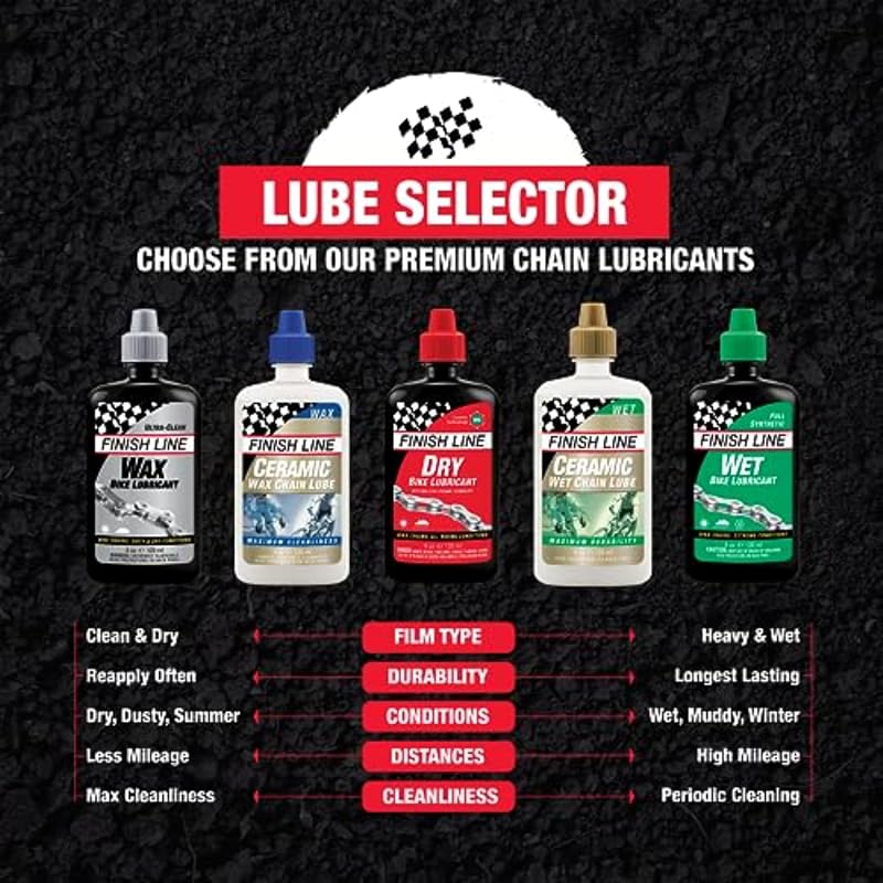 Lubrificante secco professionale, 244 ml — foto 6 di 6