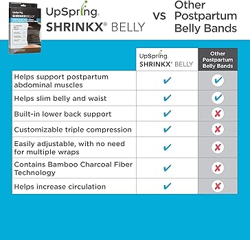 upspring shrinkx postpartum belly wrap