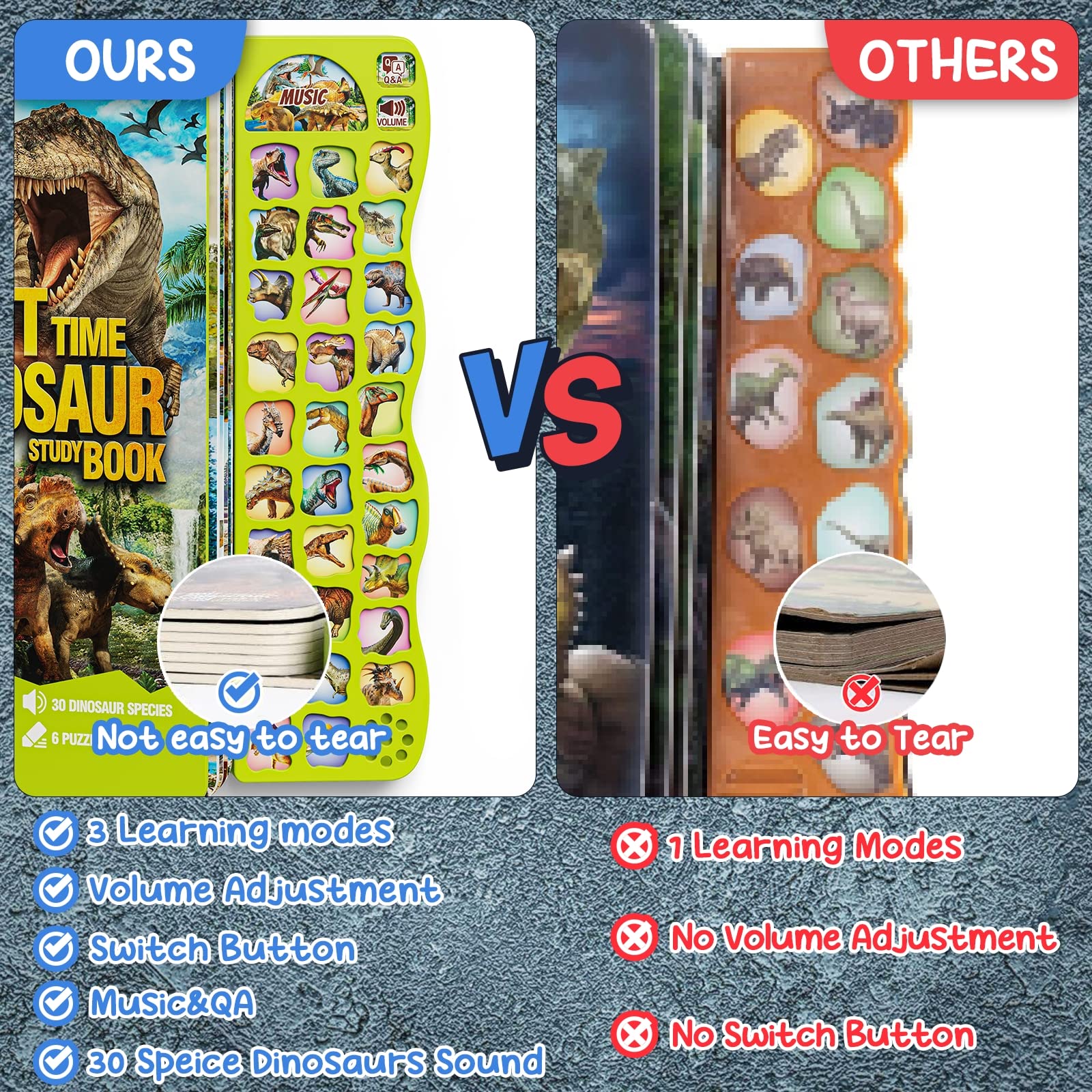 Dinosaur Toys for Kids 3-5 Dinosaur Book with Sounds 30 Species Names & Realistic Sounds InteractiveToys for Boys Girls Kids 2 3 4 5 6 7 Year Old Dinosaur Toys Gifts(Dinosaur Book)