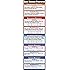 Amazon.com: Basic Properties of Numbers - Educational Classroom Math ...