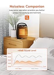 GiveBest Portable Electric Space Heater, 1500W/750W