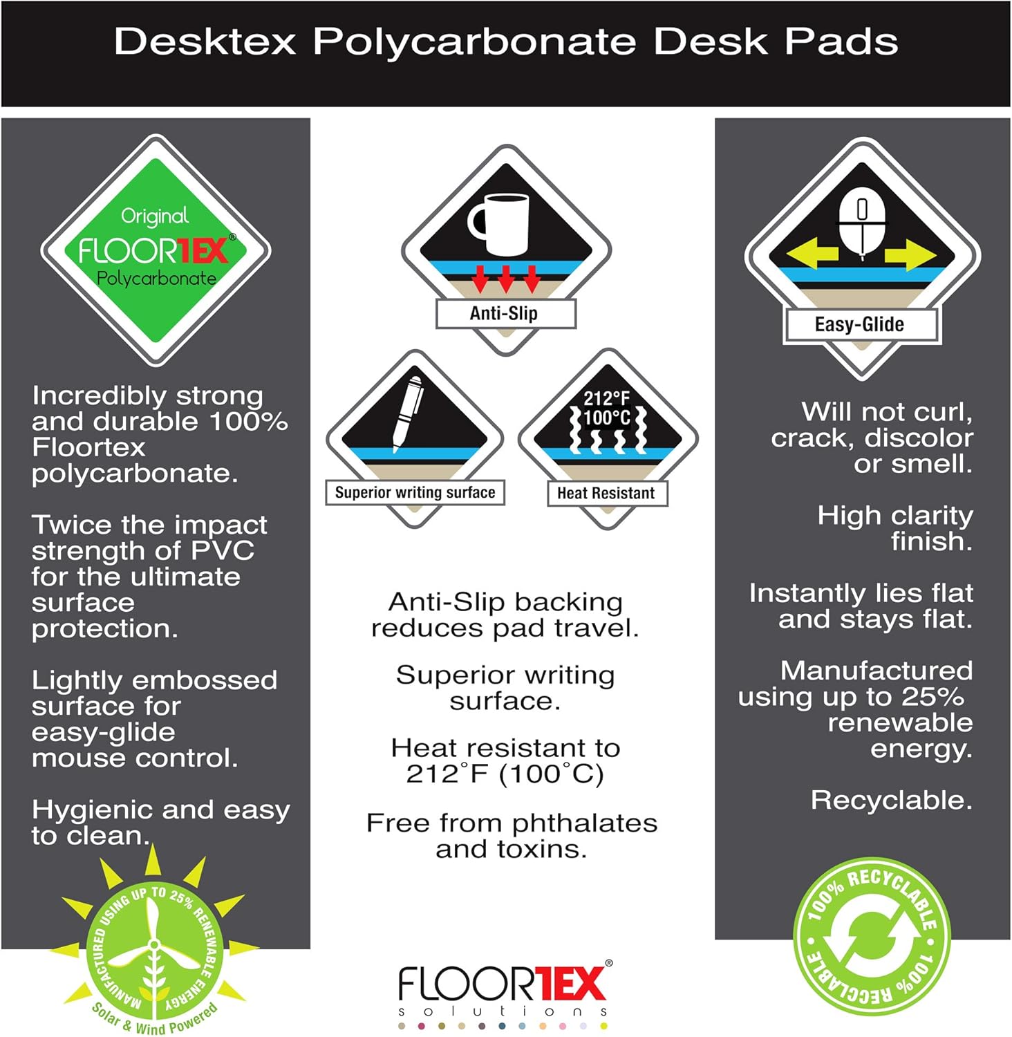 Floortex Desktex Polycarbonate Anti-Slip Desk Pad Protection Mat 19" x 24", Clear (FPDE1924RA) : Office Desk Pads And Blotters : Office Products