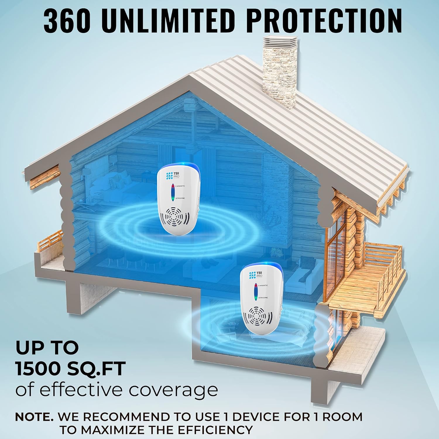 TBI Pro Pest Repeller Ant Fly Mosquito Mouse Rats Roach Repellent Indoor - Cockroach Control Safe Quiet Electronic Device - 1500 Sq.ft (White) : Garden & Outdoor