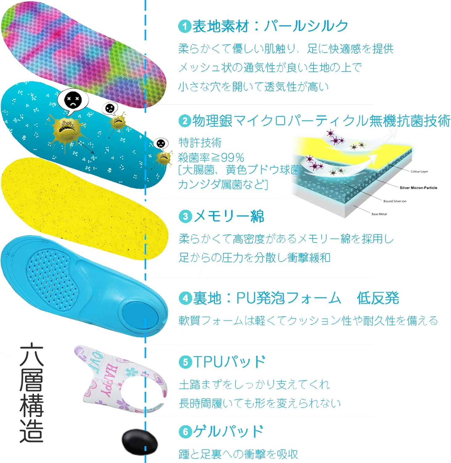 Amazon キッズインソール 子供用インソール 靴の中敷き 土踏まず矯正 アーチサポーター ジュニア かかと保護パッド 人間工学のデザイン 衝撃吸収 クッション 抗菌消臭 通気 スニーカー サイズ調整可能 インソール