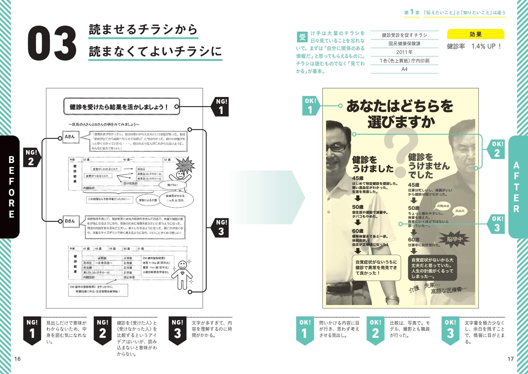 住民の心をつかむ自治体チラシ 仰天ビフォーアフター 足立区シティプロモーション課 本 通販 Amazon